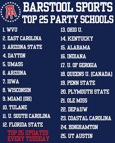 best partying colleges|top 100 party schools.